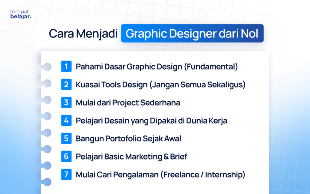 Cara Menjadi Graphic Designer