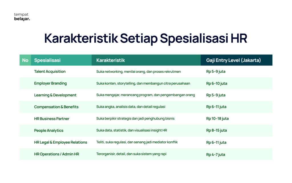 Karakteristik Setiap Spesialisasi Human Resource