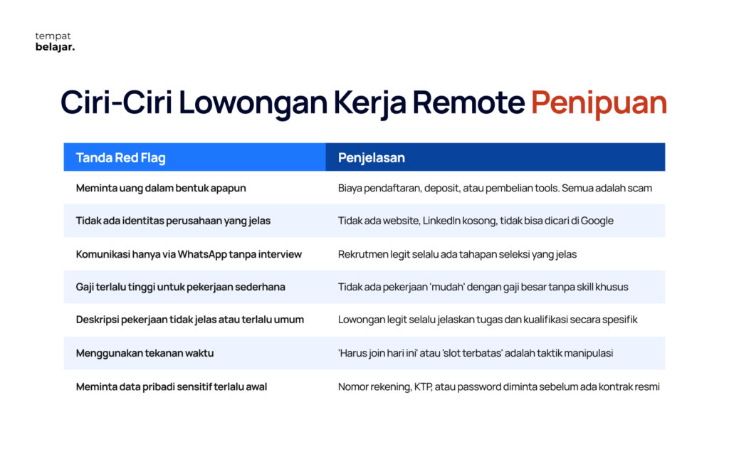 Ciri-Ciri Penipuan Lowongan Kerja