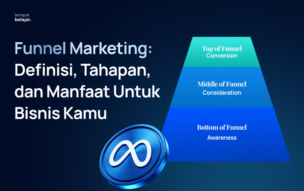 Funnel Marketing: Definisi, Tahapan, dan Manfaat Untuk Bisnis Kamu