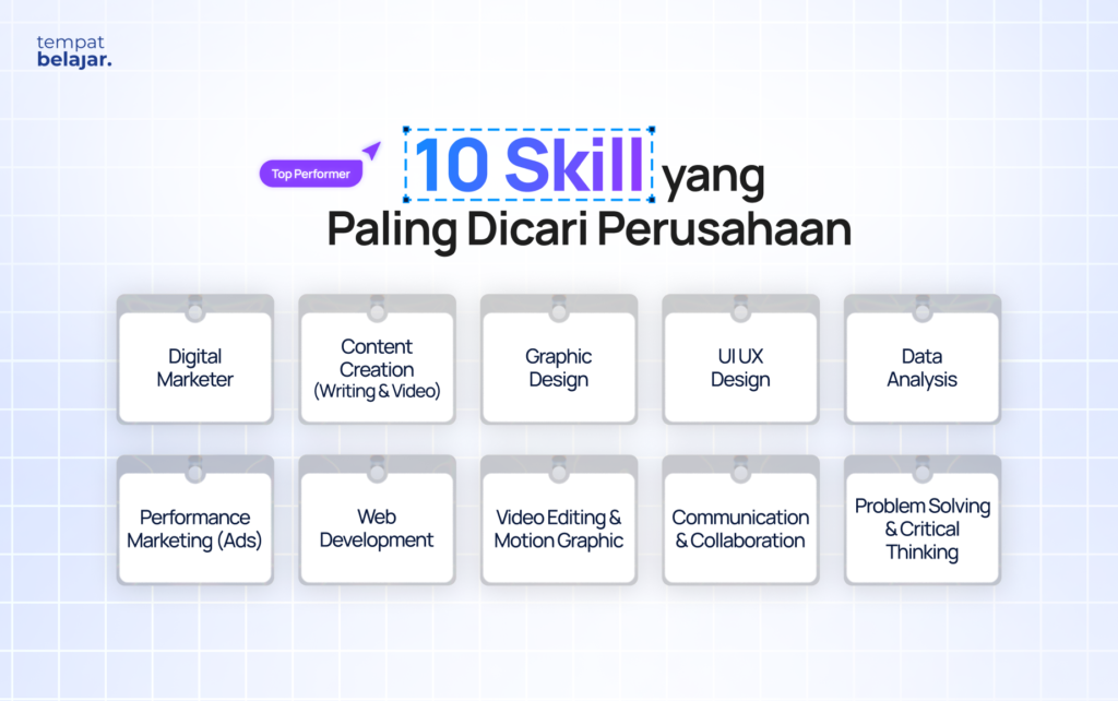 Skill yang Paling Dicari Perusahaan di 2026