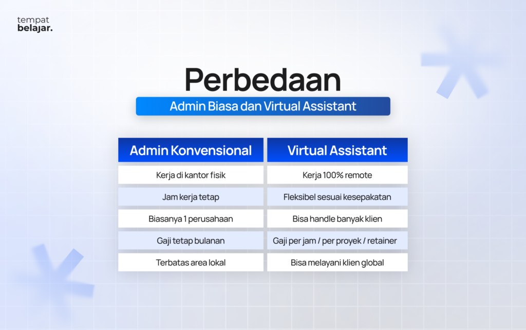 Tabel Perbedaan Admin Biasa dan Virtual Assistant