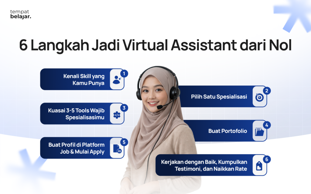 6 Langkah Jadi Virtual Assistant dari Nol