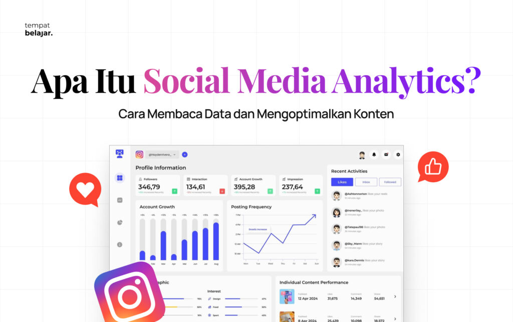 Apa Itu Social Media Analytics? Cara Membaca Data dan Mengoptimalkan Konten