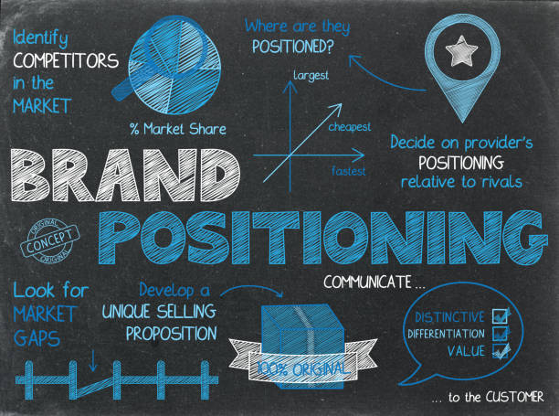 Brand Positioning: Pengertian, Strategi dan Contoh Penerapannya