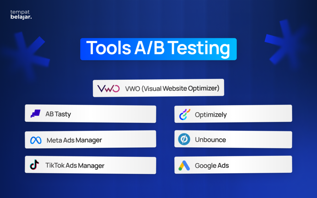 Apa Itu A/B Testing dalam Digital Marketing? Cara Kerja, Tools, dan Contohnya