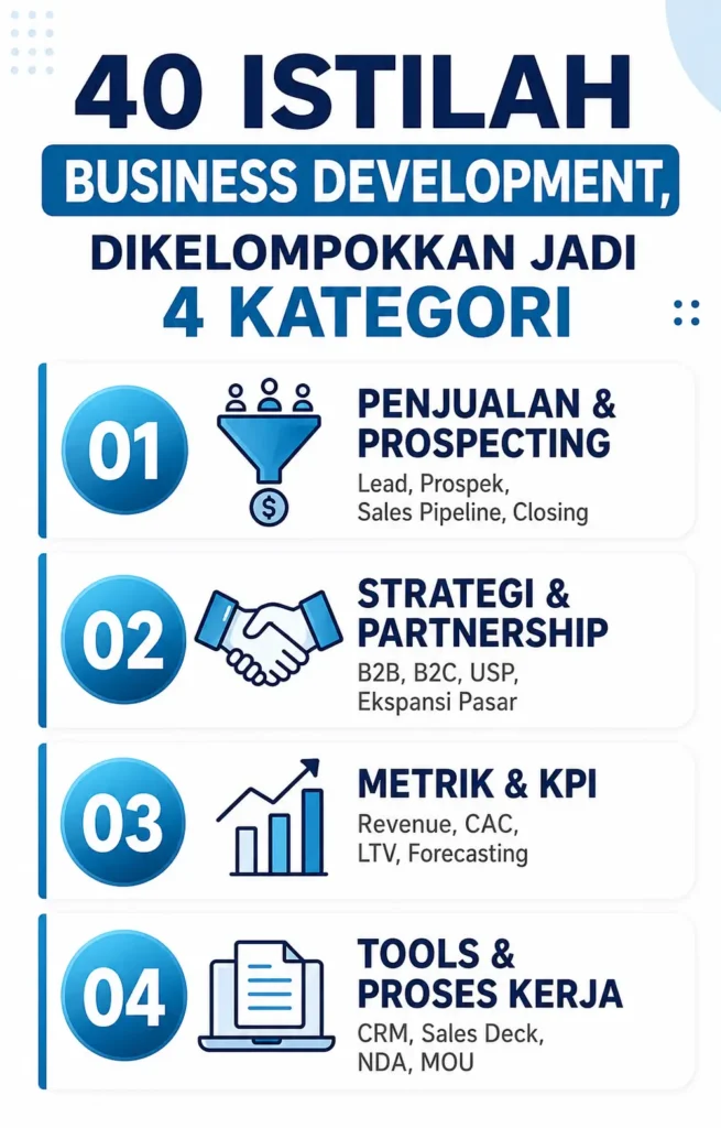 Infografis Istilah Business Development