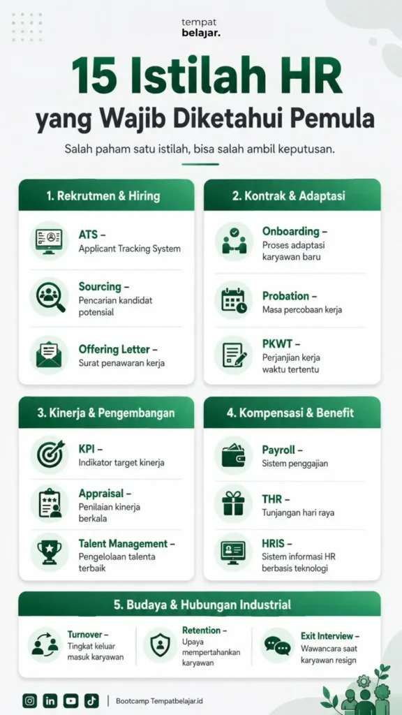 Istilah-istilah HR untuk Pemula