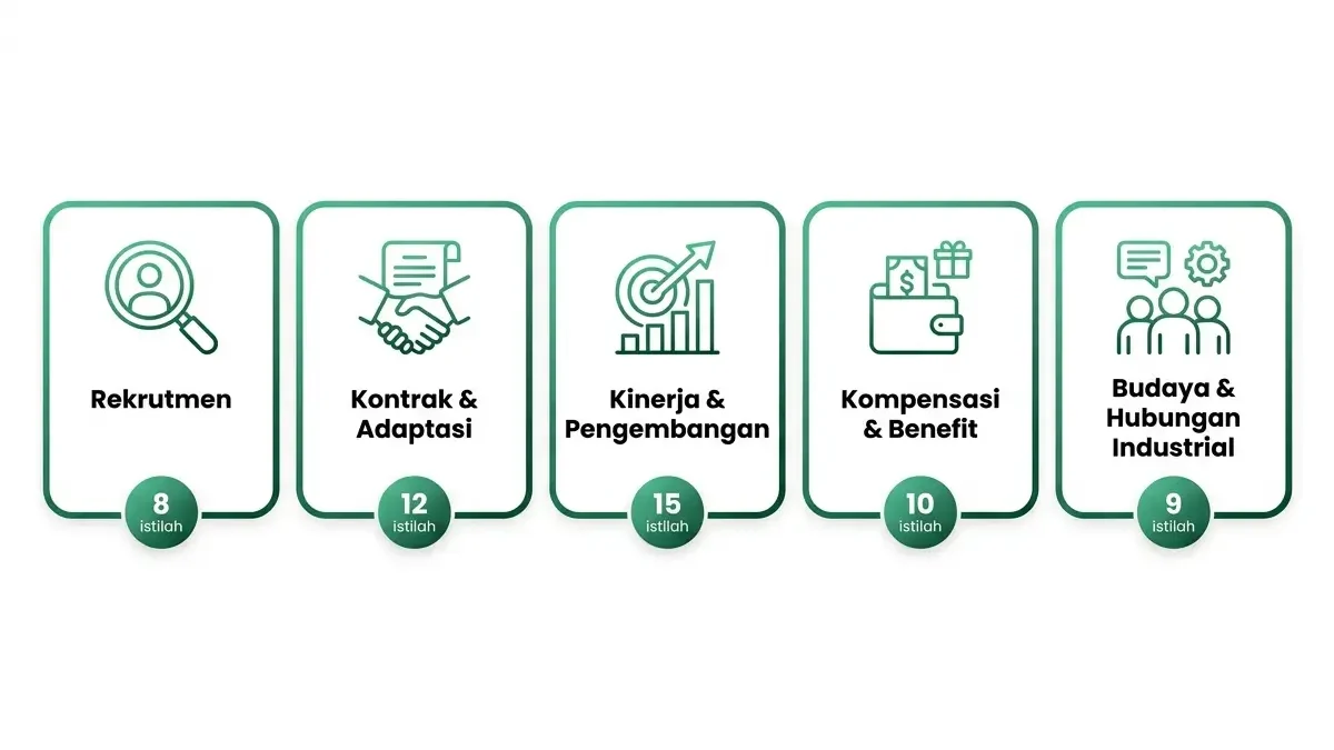 Istilah HR
