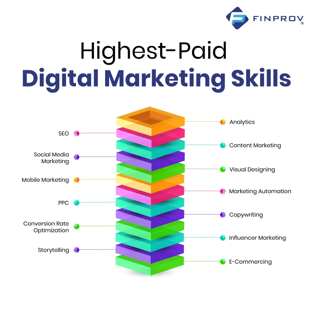 ciri-ciri cocok jadi digital marketer