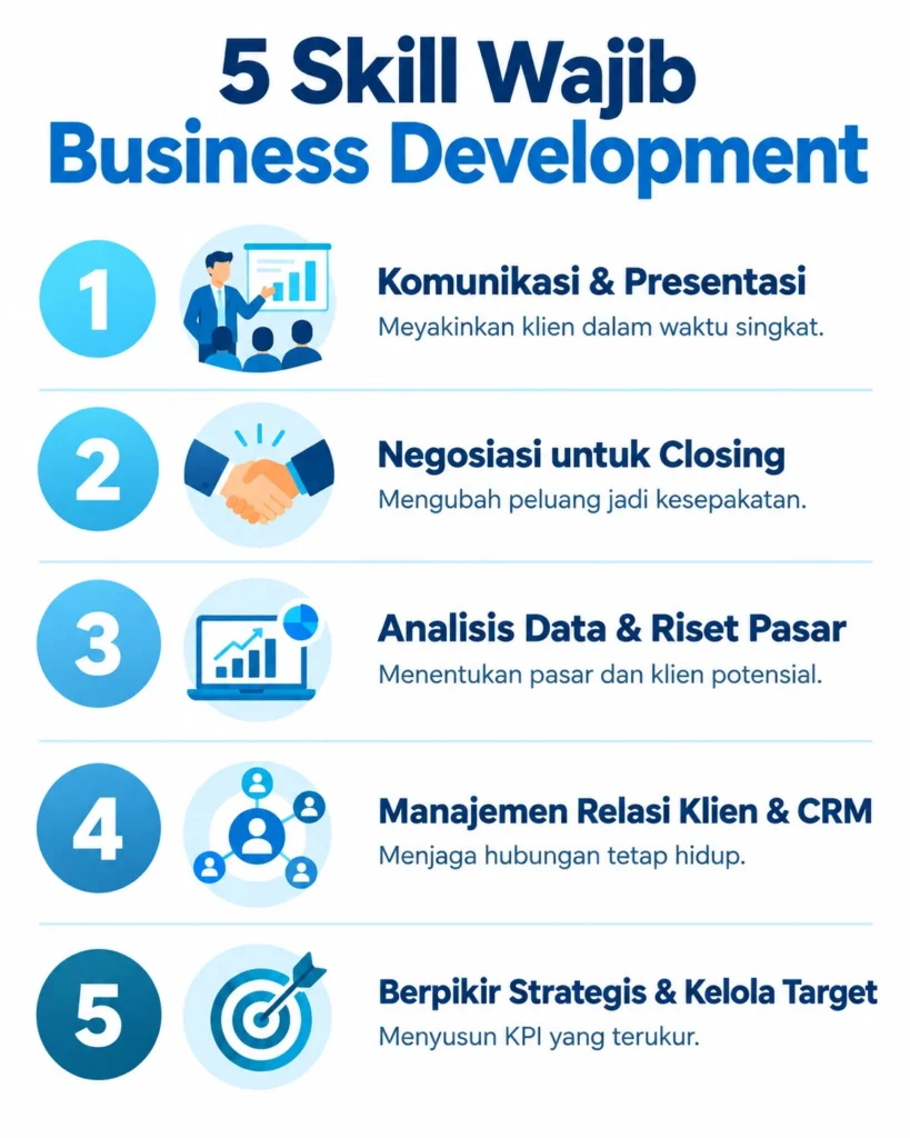 Infografis 5 skill wajib business development yang jarang diajarkan di kampus
