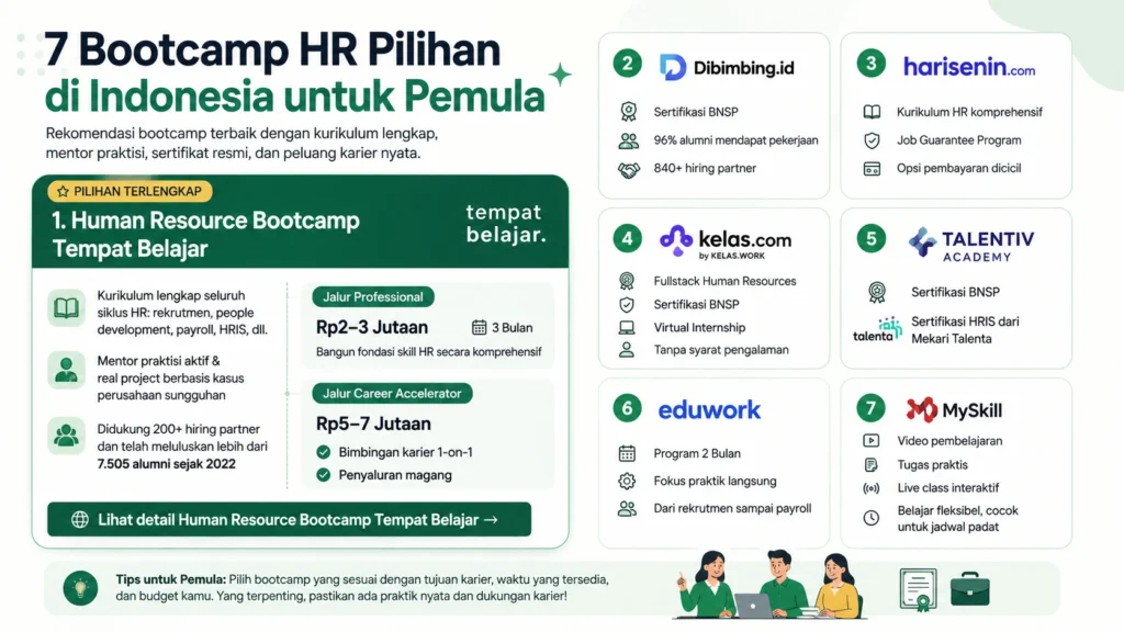 Bootcamp HR terbaik di Indonesia