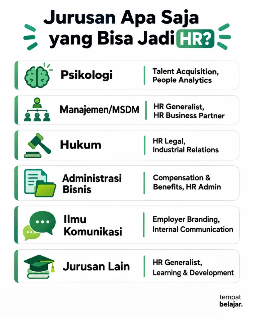 Jurusan untuk seorang HR
