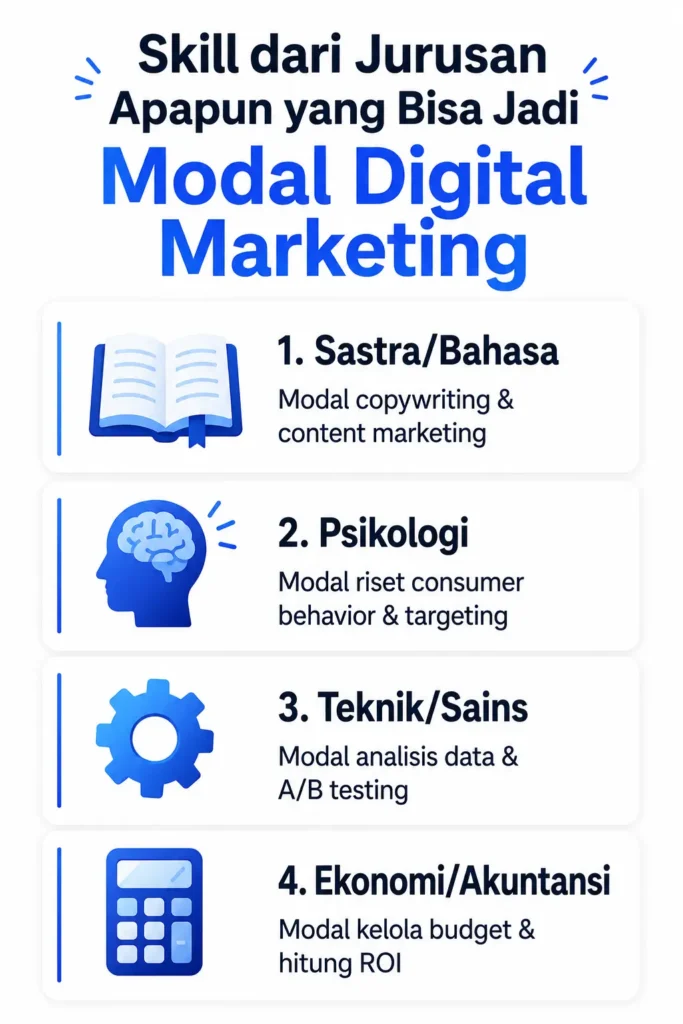 Infografis skill dari berbagai jurusan kuliah yang bisa jadi modal digital marketing