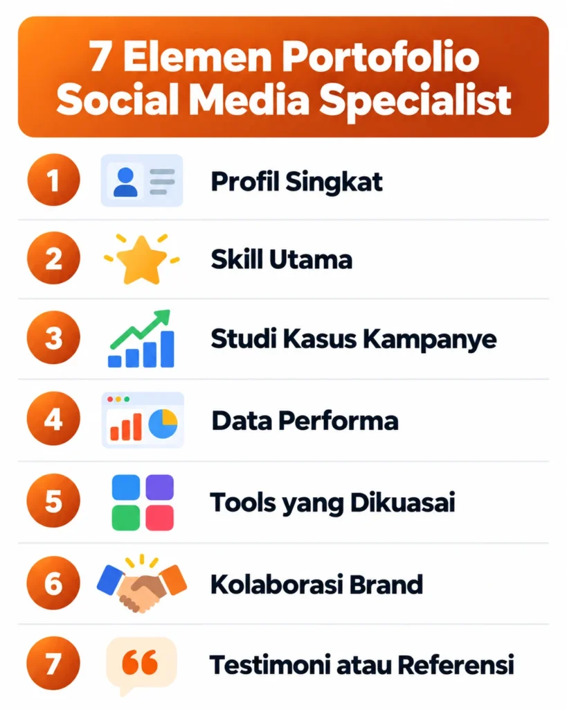 Infografis 7 elemen wajib portofolio social media specialist yang harus ada untuk meyakinkan recruiter
