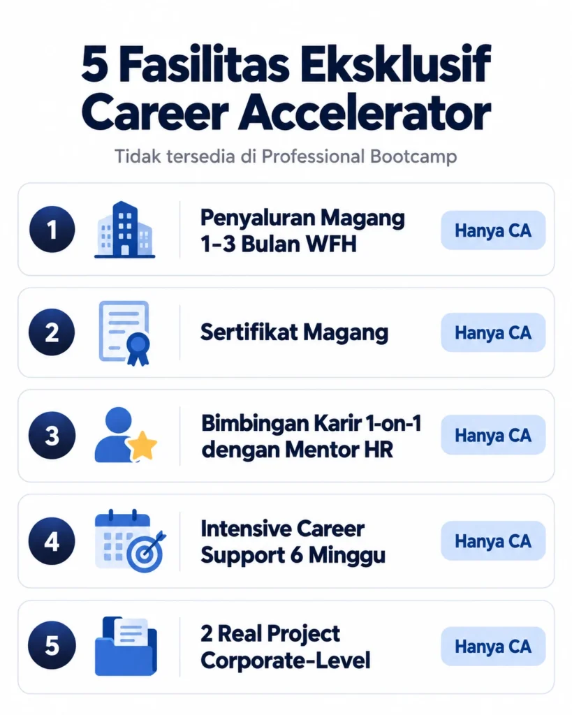 Infografis 5 fasilitas eksklusif Career Accelerator yang tidak ada di Professional Bootcamp Tempat Belajar