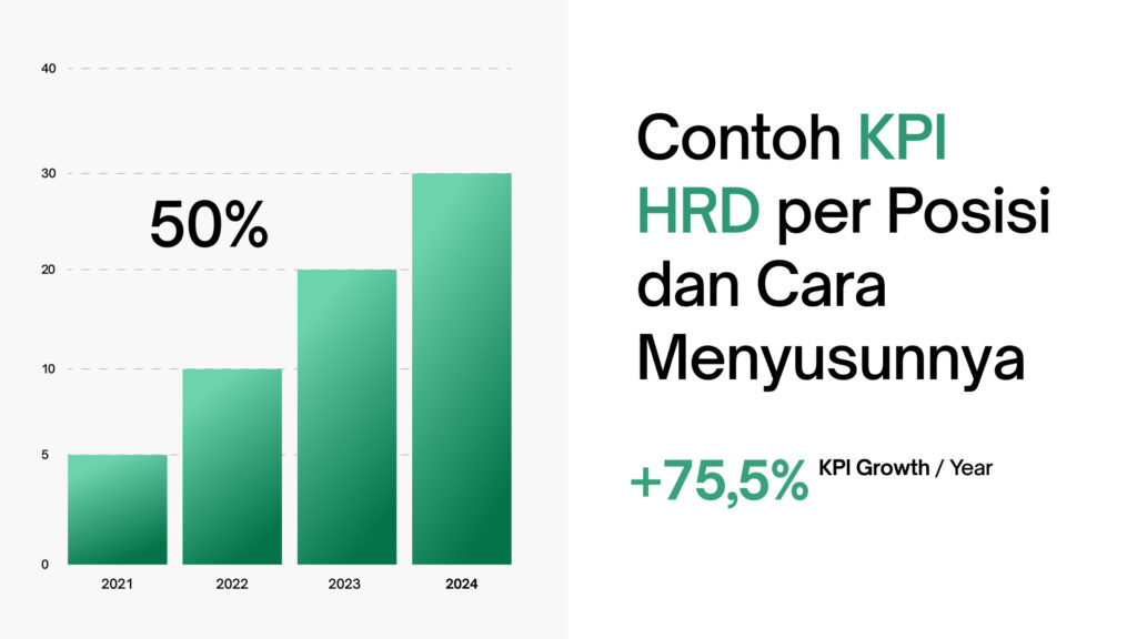 Contoh KPI HRD per Posisi dan Cara Menyusunnya