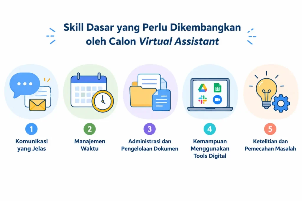 Skill Virtual Assistant.